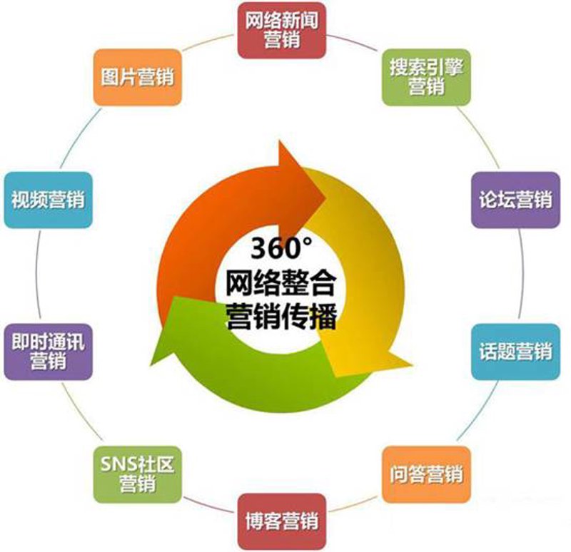 社交媒体:品牌推广的新战场